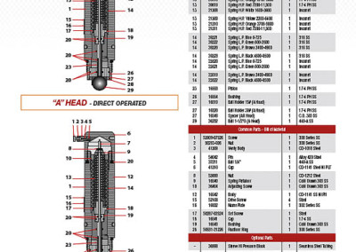 King’s Energy Saf-T-Matic Instructions Sheets